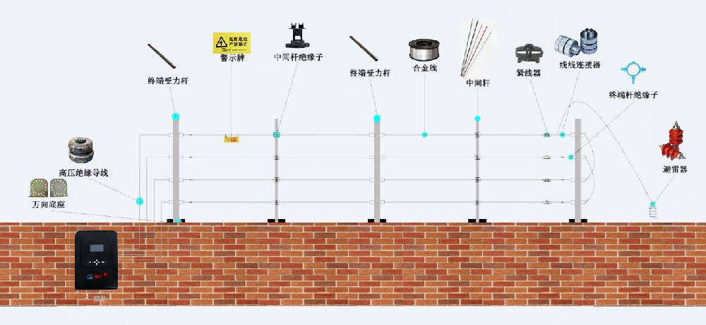 電子圍欄系統(tǒng)組成圖