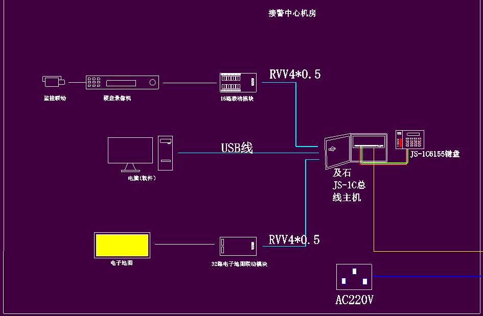 電子圍欄與監(jiān)控、電子地圖聯(lián)動(dòng)CAD圖