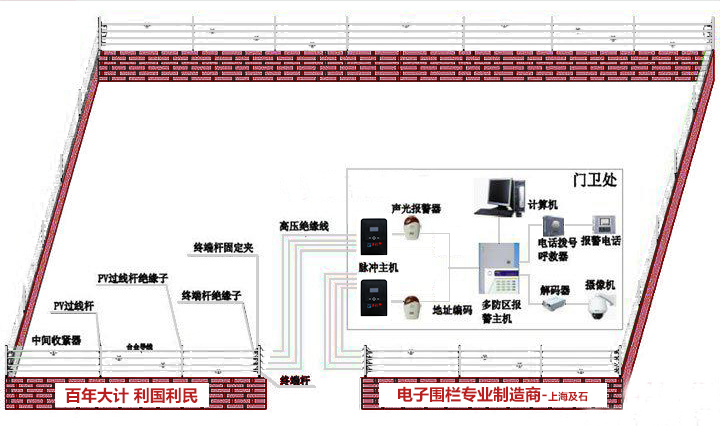 周界電子圍欄系統(tǒng)聯(lián)動(dòng)圖